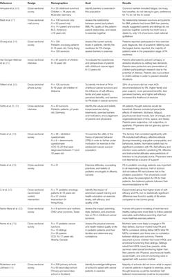 Influences and Barriers on Physical Activity in Pediatric Oncology Patients